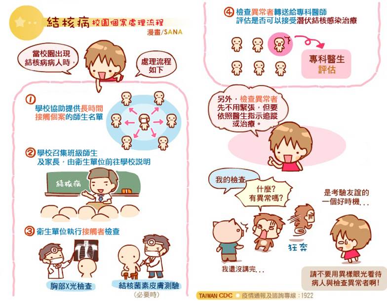 肺結核校園個案管理流程.jpg